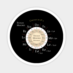 Circle of quarters - Circulo de cuartas Magnet